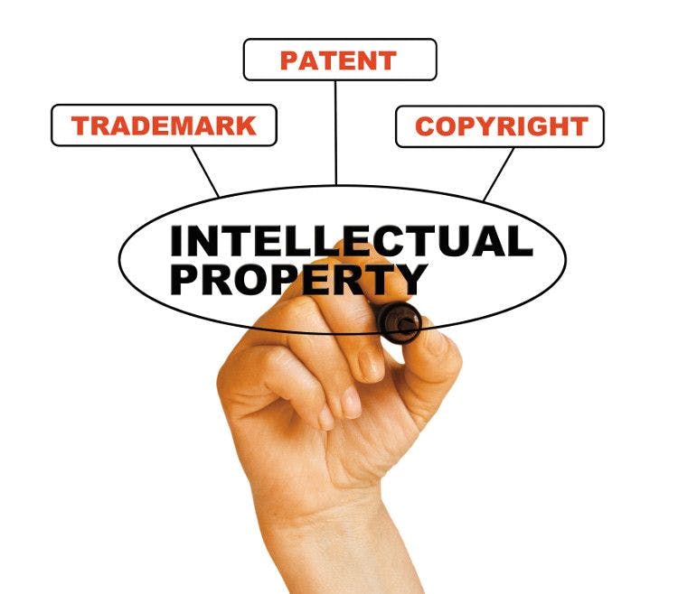 intellectual property chart with trademark, patent, and copyright stemming from the words intellectual property