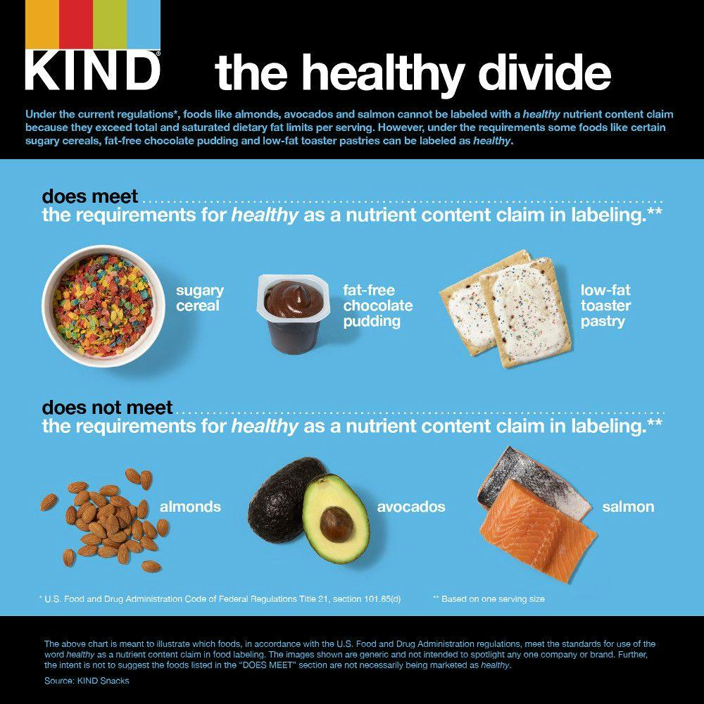 Nutritional Outlook's 2016 Best of the Industry, Retail Brand/Product: KIND