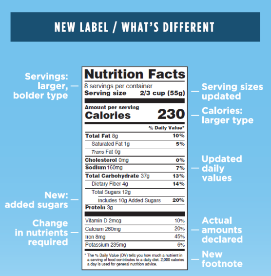 FDA Extends Nutrition Facts Label Compliance Date