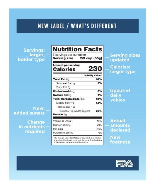 FDA Extends Deadline for Nutrition Facts Label Changes to January 2020 and January 2021