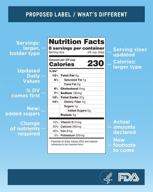 FDA Wants to Add a Percent Daily Value for Added Sugar to the Nutrition Facts Label