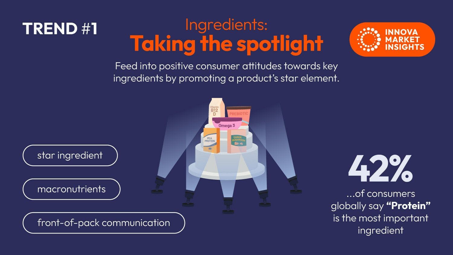 Key ingredient stars, nature-friendly claims, and health benefits will lead consumers’ food and drink demands in 2024, predicts Innova Market Insights